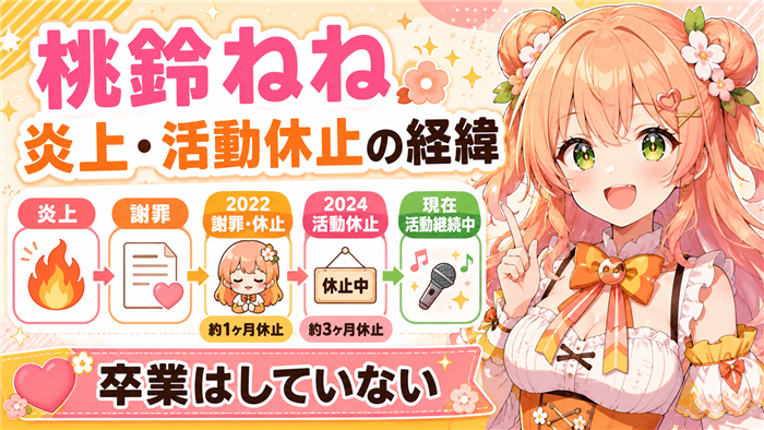 VTuber桃鈴ねねの炎上と活動休止の経緯