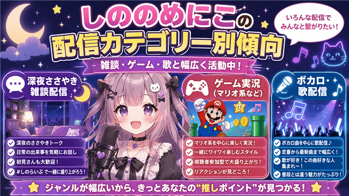 しののめにこのVTuberとしての配信カテゴリー別傾向