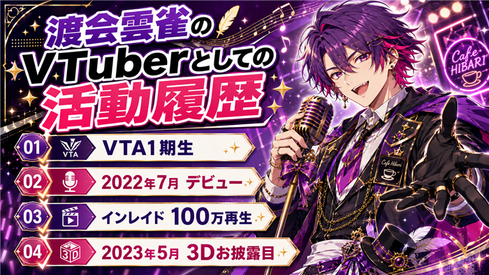渡会雲雀のVTuberとしての活動履歴